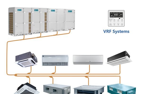 VRV:VRF